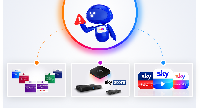 Grafik zeigt Sky Pakete, Hardware und Apps.